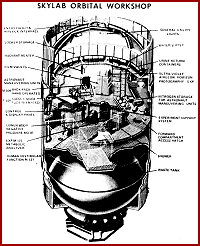  Skylab Workshop - Cutaway 